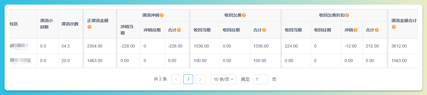 课消金额汇总查询结果