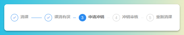 冲销课消流程图