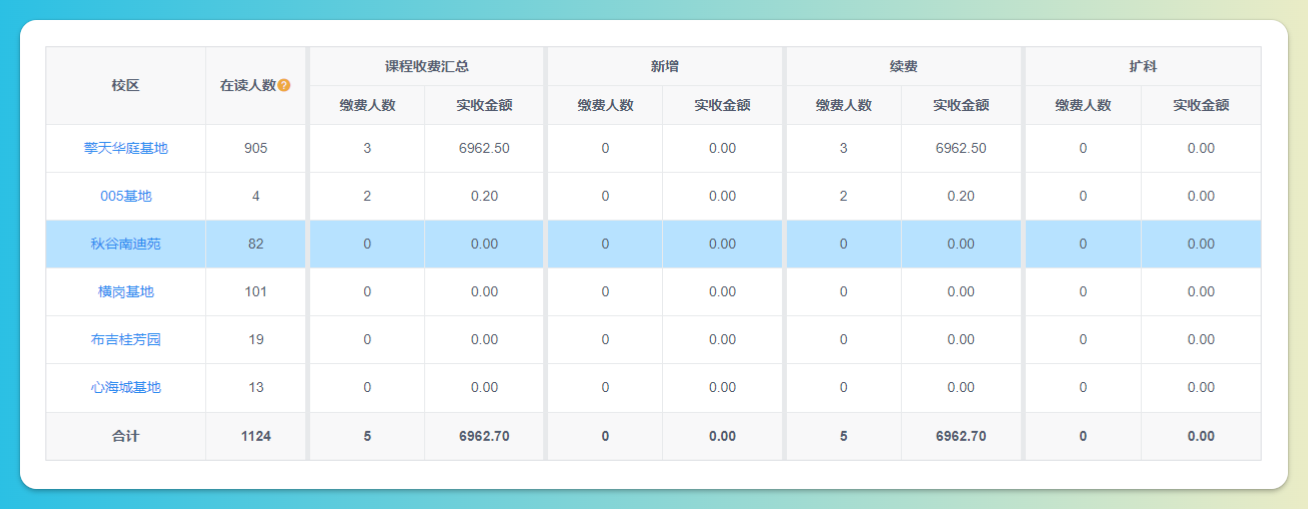 课程收费汇总列表