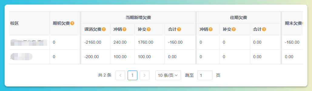 课消欠费汇总查询结果