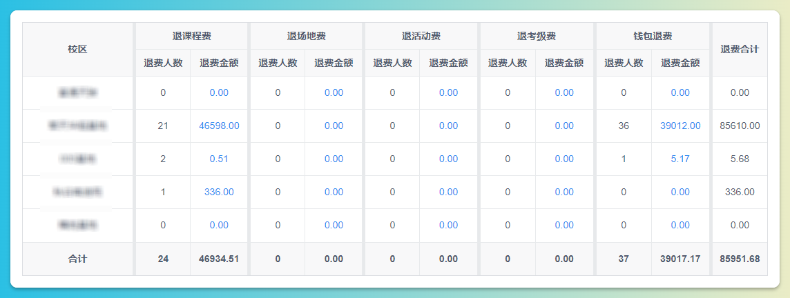 退费汇总查询结果
